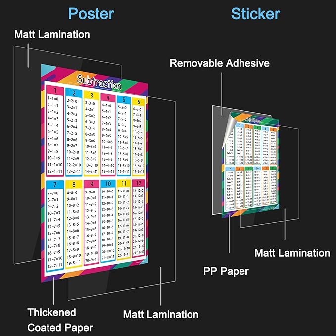 Wisdompro 4 Pack Extra Large Educational Math Posters, Multiplication Division Addition Subtraction Education Times Table Chart for Kids, Elementary, Middle School Classroom - 17 x 24 Inch