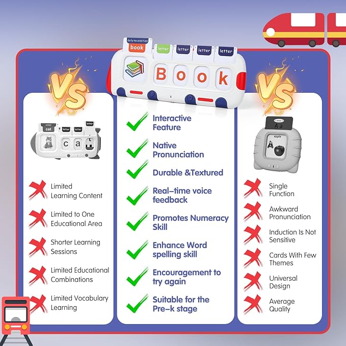 Talking Flash Cards for Toddlers 3-8 Years, Autism Sensory Toys with 218 Sight Crds, Mastering Numbers, Letter Sound, Speech Therapy Phonics Toy, Montessori Learning Words Spell Games Gift for Kids