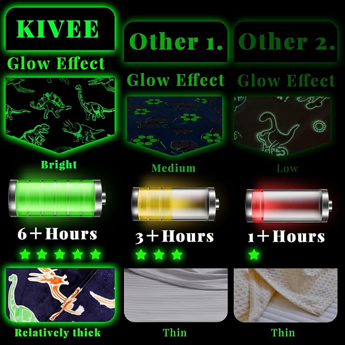Dinosaur Gifts Toys for Kids Boys - Glow in The Dark Dino Blanket Birthday Gifts for Boys Age 3 4 5 6 7 8 9 10 Year Old Child Teen Toddler Dinosaur Room Decor 50"x60"