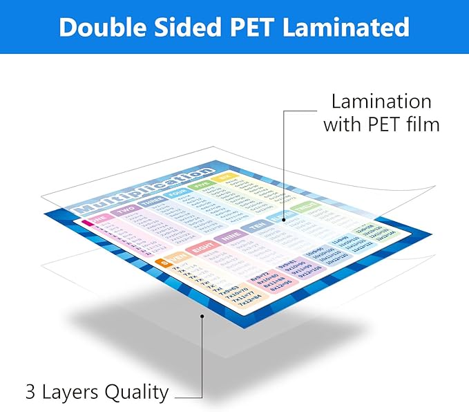 2 Pack Extra Large Educational Math Posters, Multiplication Posters Times Tables Chart 17 x 22 Inch Multiplication Division Addition Subtraction Charts for Kids, Elementary Middle School Classroom