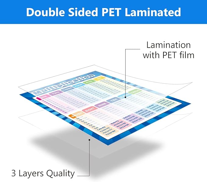 Outus 4 Pack Extra Large Educational Math Posters, Multiplication Chart Times Tables Chart 17 x 22 Inch Division Addition Subtraction Posters for Kids, Elementary Middle School Classroom