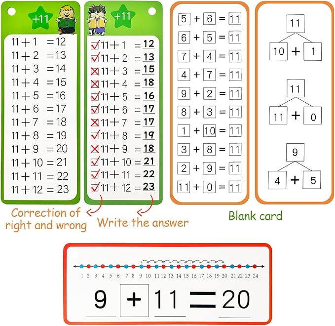 Addition Flash Cards 1-12, 15PCS Times Table Flash Cards Chart, with Dry Erase Markers Sorting Ring, 1st, 2nd, 3rd Grades Educational Math Addition Game for Kids Classroom Home