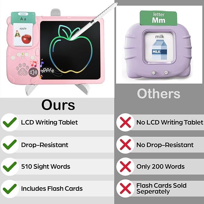 Spanish&English Talking Flash Cards for Toddlers - LCD Writing Tablet Kids - Drawing Tablet Toddler Toys 510 Sight Words Learning Montessori - Autism & Speech Therapy Toys - Kindergarten Gifts (Pink)