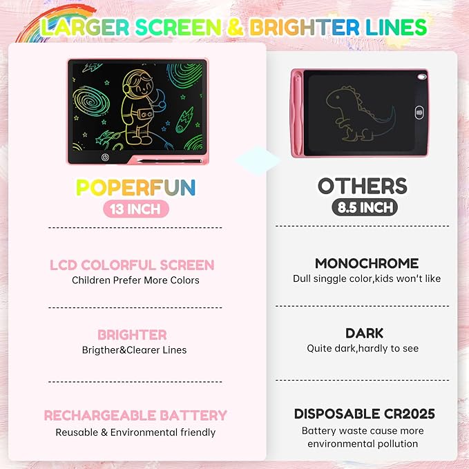 13 Inch LCD Writing Tablet for Kids, Rechargeable Doodle Board, Erasable Kids Drawing Pad, Learning Toys for Ages3 4 5 6 7 8 Christmas Birthdays Easter Gifts for Girls Boys Adults in Pink