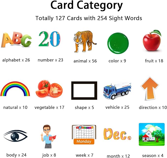 Kidzdo Learning Toys for Toddler - 254 Sight Words Talking Flash Cards with Music, ABC 123, etc, Pocket Speech Therapy Toys, Educational Teaching Gifts for Ages 3 4 5 Years Old Girls