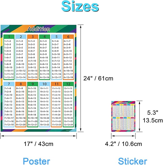 Wisdompro 4 Pack Extra Large Educational Math Posters, Multiplication Division Addition Subtraction Education Times Table Chart for Kids, Elementary, Middle School Classroom - 17 x 24 Inch