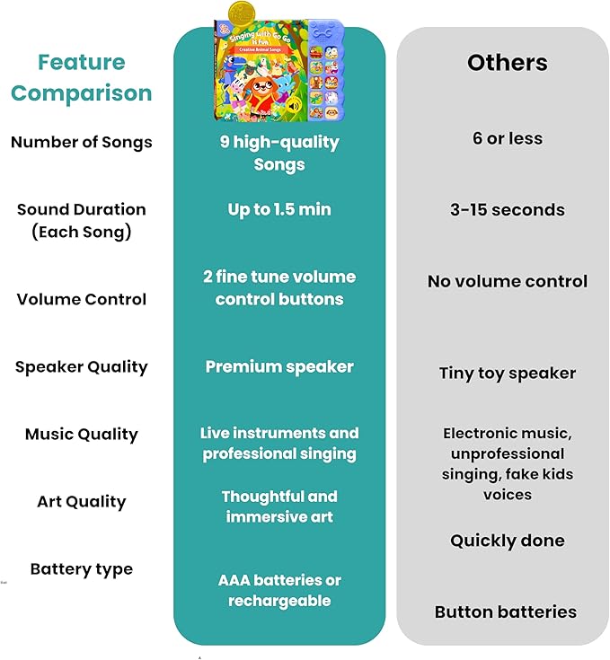 GO GO 9 Creative Animal Nursery Rhymes: Interactive Book for 1 Year Old, Sound Books for Toddlers 1-3, Musical Books for Toddlers 1-3, Music Book for Toddlers 1-3, Baby Books with Sound, Singing Books