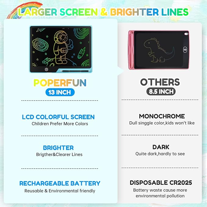 13 Inch LCD Writing Tablet for Kids, Rechargeable Erasable Doodle Board Colorful Toddler Drawing Pad, Preschool Easter Basket Stuffers Birthday Gift 3 4 5 6 7 Year Old Girls in Light Blue