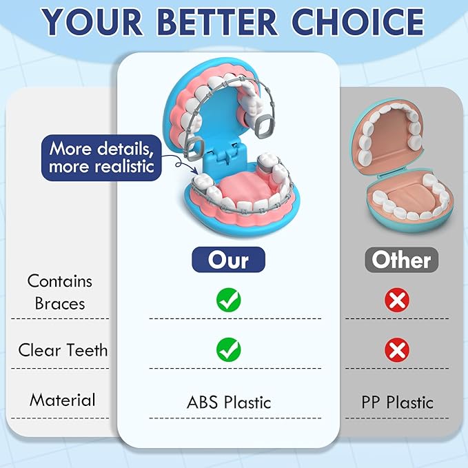 Lehoo Castle Doctor Kit for Toddlers 3-5, Kids Dentist Play Set, Toys for 4+ Year Old Girls Boys, Pretend Play for Toddlers 2-4, Kids Doctor Playset, Medical Kits for Boys 3+