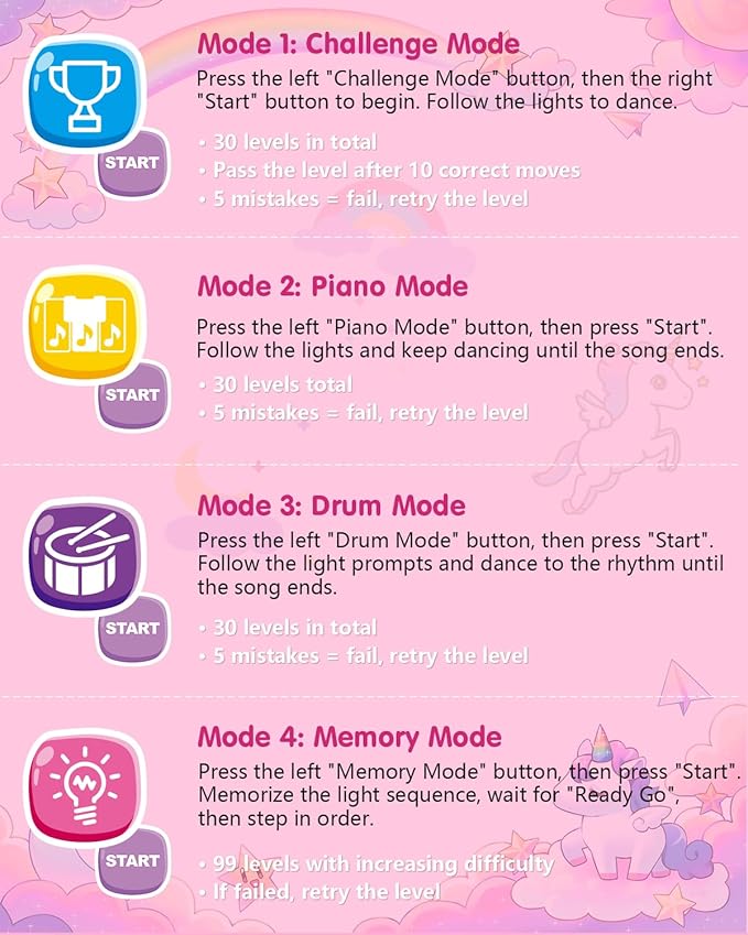 Unicorn Toys Dance Mat for Girls – Bluetooth Light-Up Musical Floor Mat with 4 New Game Modes, Adjustable Volume, 2025 New Gift for Girls Ages 3-12 Birthday & Christmas (Pink)