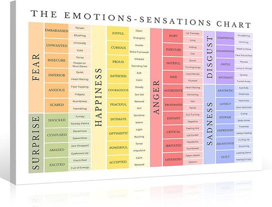 uoyien Feelings Chart For kids Mental Health Posters Emotions Chart Counsellor Psychology Art Print Calm Corner Special Education Classroom Decorations Preschool Classroom Supplies Framed 16x24in