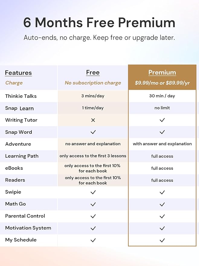 AI Kids Tablet with Parental Control - 50000+ Content AI Tutor Learning Tablet with ELA, Math, ABC, Word, Read, Phonics, STEM for Homeschooler Educational Study for G1 - G6 (TalPad T100 with Keyboard)