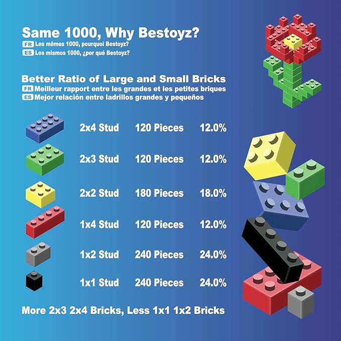 1000 Pieces Building Blocks, Bulk Classic Building Bricks Toy, Big Box of Basic Bricks, Compatible with Major Brands, Educational Construction Toys & Gifts for Kids 4+