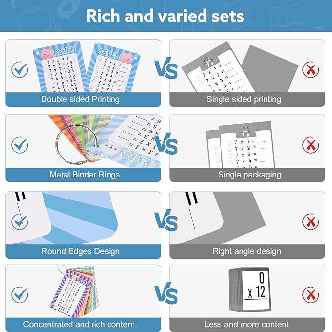 31 Pcs Multiplication Flash Cards Times Table Flash Cards, Math Problems from Easy to Hard, Multiplication Chart with 2 Dry Erase Markers 3 Rings Math Flashcards for 1st to 3rd Grades