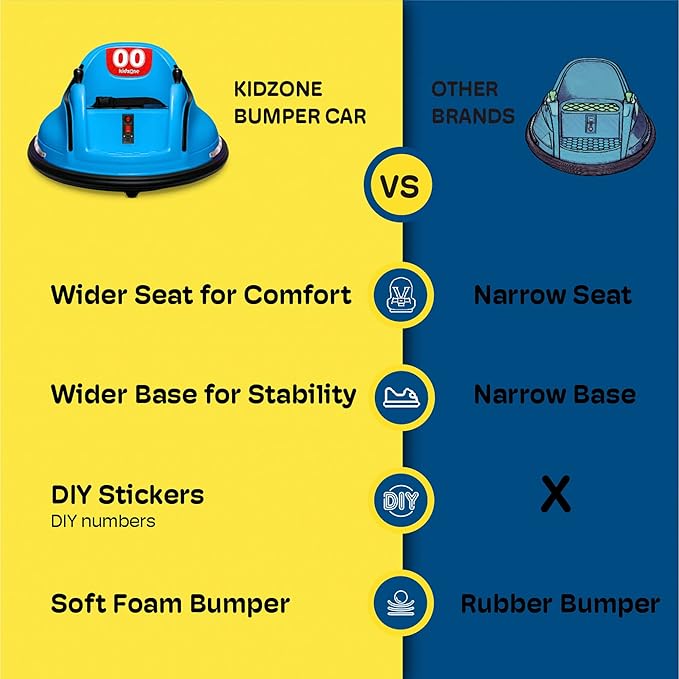 Kidzone 6V Electric Ride On Bumper Car, LED Lights & 360 Degree Spin, for Kids & Toddlers 1.5-6 Years Old, DIY Sticker Baby Bumping Toy Gifts W/Remote Control, ASTM Certified