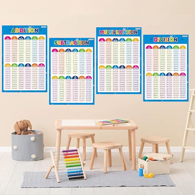 4 Pack Educational Math Posters for Elementary School Laminated Multiplication Division Addition Subtraction Posters for Kids Math Teacher School Classroom Supplies Wall Decor