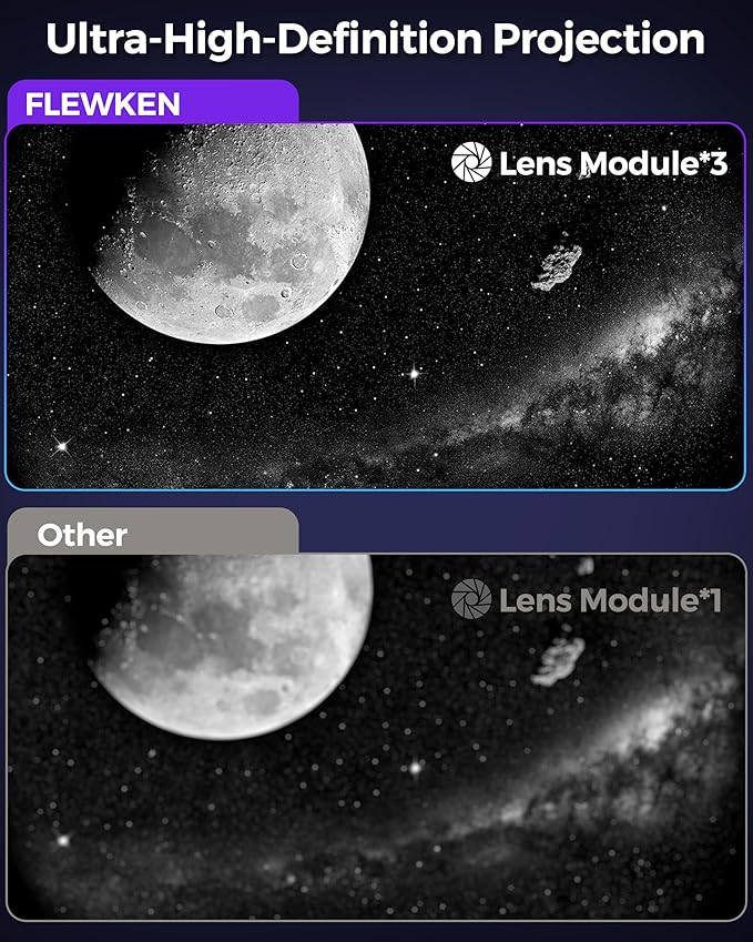 Galaxy Projector for Bedroom, 13 in 1 Home Planetarium Star Constellation Projector with Meteor Moon Milky Way, Space Ceiling Starry Sky Night Light Projector for Kid Adult Christmas Gift