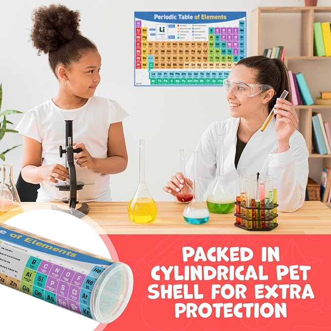 Periodic Table Poster for Classroom - 24” x 16” - Reversible Large Periodic Table of Elements Poster Chart for Kids - 2025 Updated Chemistry Science Posters - Classroom Educational Posters Wall Decor