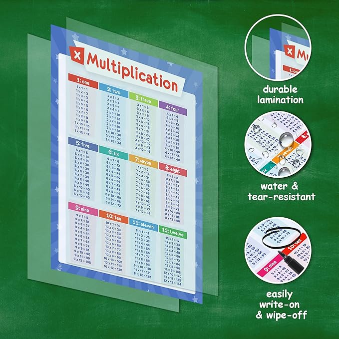 32 Educational Posters for Kids - Multiplication Chart Table, Periodic Table, USA Map, World Map, Solar System, Days of The Week, Division, Addition, Homeschool Supplies - 17x11 (Laminated)
