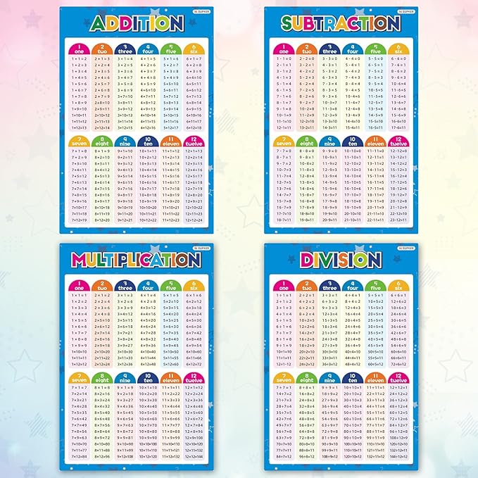 4 Pack Educational Math Posters for Elementary School Laminated Multiplication Division Addition Subtraction Posters for Kids Math Teacher School Classroom Supplies Wall Decor