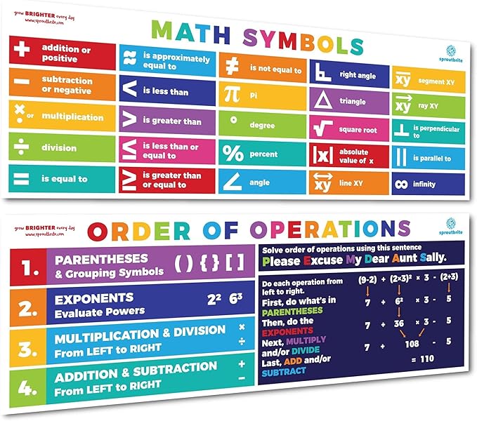 Sproutbrite Math Poster - PEMDAS Boho/Bright Banner for Classroom Decor - Middle & High School