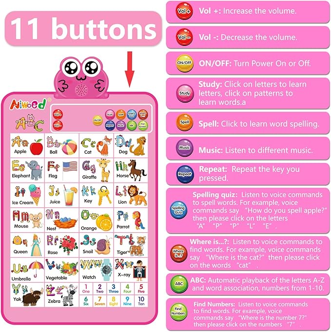 Electronic Interactive Double-Sided Alphabet Wall Chart, Talking ABC & 123 & Music & Learning Poster, Educational Toddlers Toys for Ages 2-4 Kids Gift, Best for Preschool Boys & Girls(Pink)