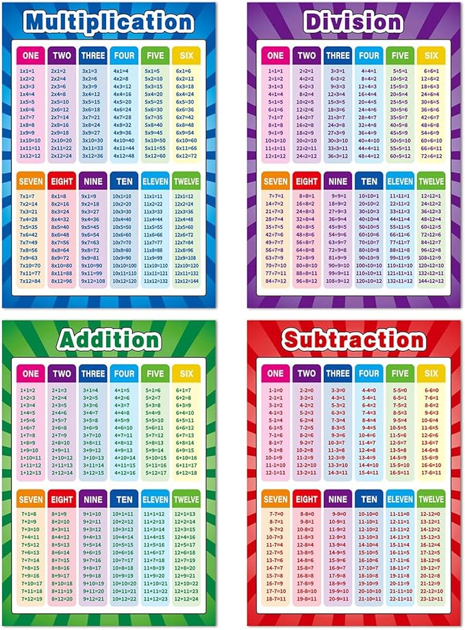 Outus 20 Pcs Educational Math Posters for Toddlers Kids Multiplication Table Charts Division Addition Subtraction Fractions Posters for Elementary School Classroom Teachers(Mixed Style, 20 Pieces)