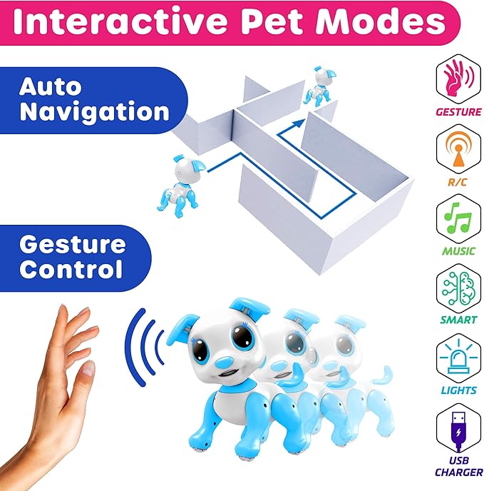 Robo Pets Robot Dog Toy for Girls and Boys - Remote Control Robot Toy Puppy with LEDs, Sound FX, Interactive Hand Motion Gestures, STEM Program Treats, Dancing and Walking RC Pet for Kids (Blue)
