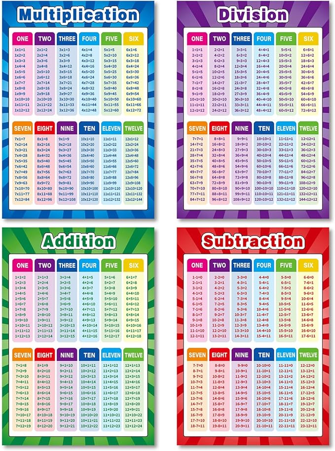 Outus 8 Pcs Educational Math Posters for Toddlers Kids with 60 Glue Point Dot 16 x 11 Inch Multiplication Division Addition Subtraction Fractions Posters for Elementary Middle School Classroom Teacher