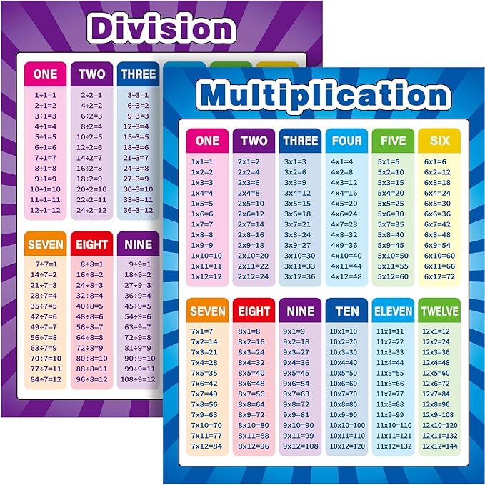 2 Pack Extra Large Educational Math Posters, Multiplication Posters Times Tables Chart 17 x 22 Inch Multiplication Division Addition Subtraction Charts for Kids, Elementary Middle School Classroom