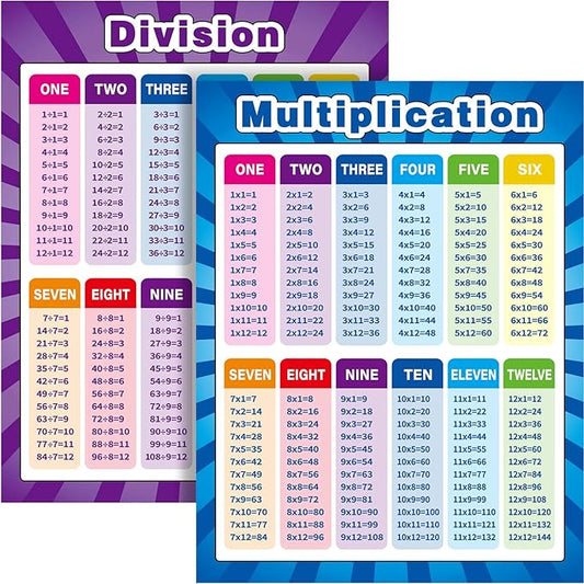 2 Pack Extra Large Educational Math Posters, Multiplication Posters Times Tables Chart 17 x 22 Inch Multiplication Division Addition Subtraction Charts for Kids, Elementary Middle School Classroom