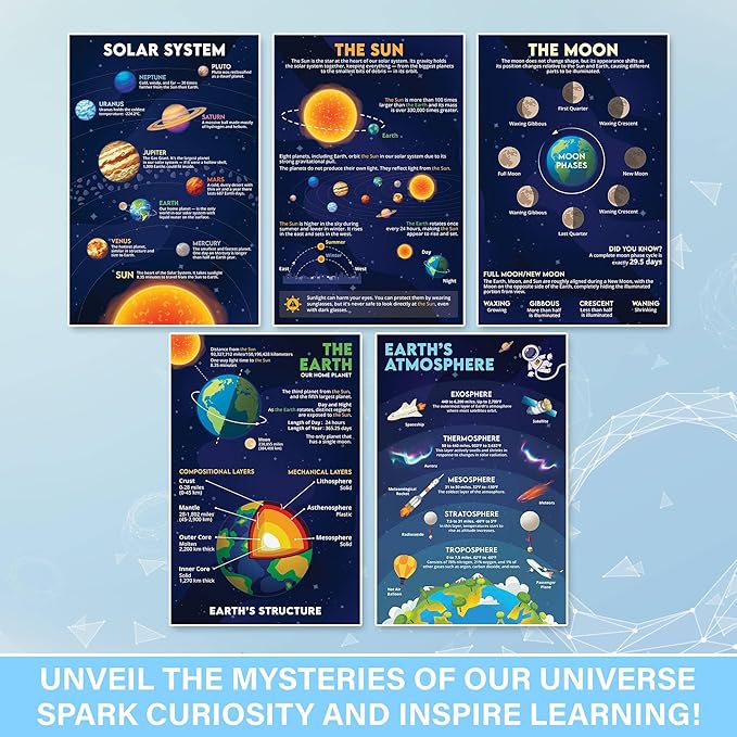 BrightenKidz Earth Science Posters - 11x17 inch, Science Classroom Decor Must Haves for Middle School, Educational Earth Classroom Posters, Homeschool Decorations (11 Pcs)