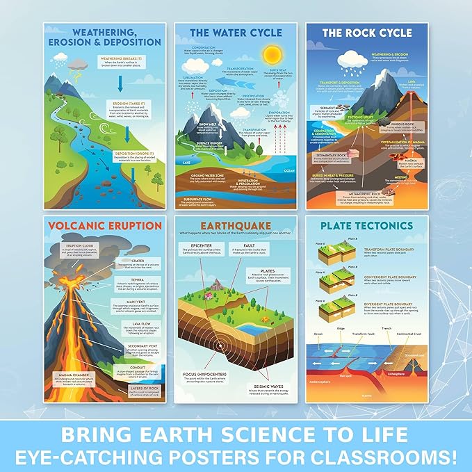 BrightenKidz Earth Science Posters - 11x17 inch, Science Classroom Decor Must Haves for Middle School, Educational Earth Classroom Posters, Homeschool Decorations (11 Pcs)