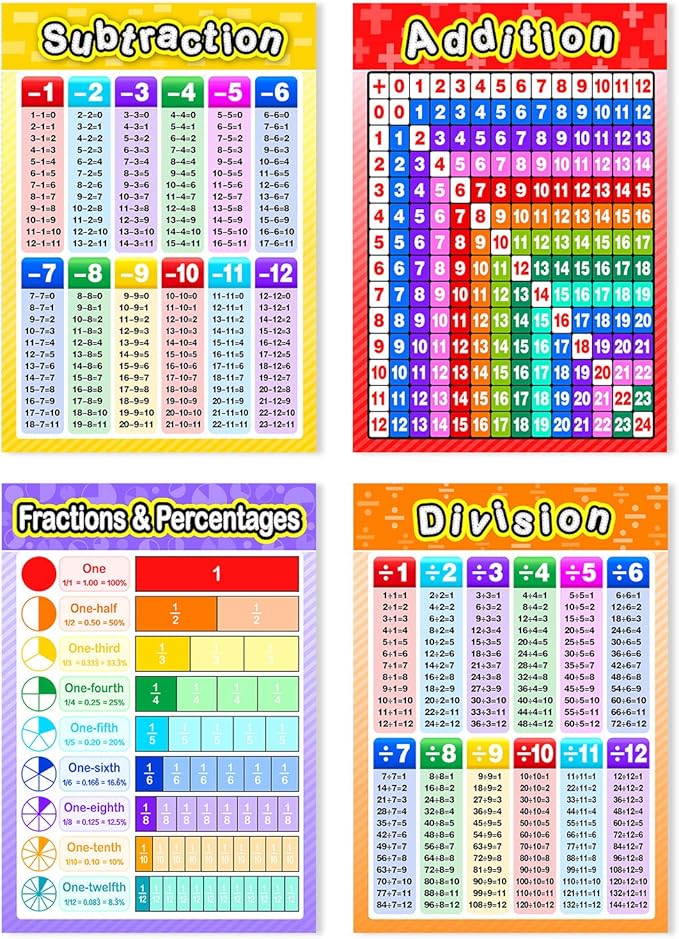Blulu 12 Pcs Educational Math Posters for Kids Multiplication Chart Division Addition Subtraction Posters Laminated Times Table Chart for Elementary and Middle School Must Haves Decor, 16 x 11 "