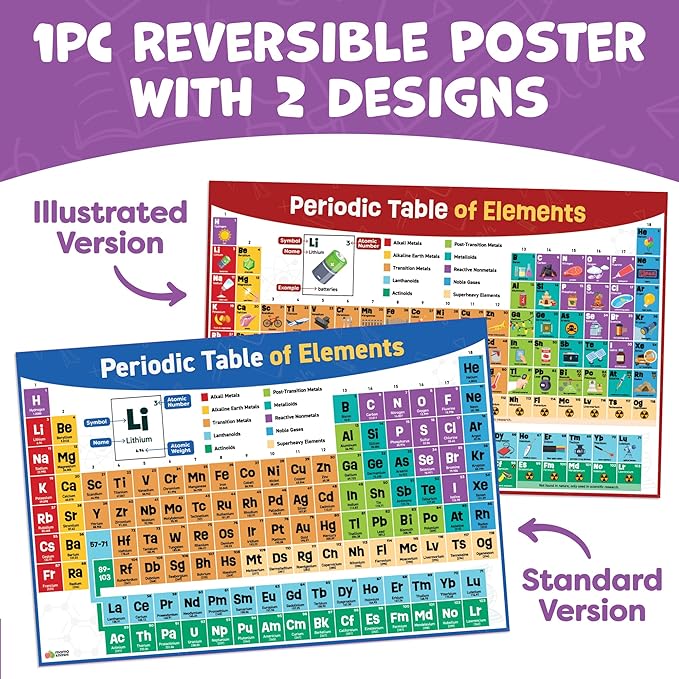 Periodic Table Poster for Classroom - 24” x 16” - Reversible Large Periodic Table of Elements Poster Chart for Kids - 2025 Updated Chemistry Science Posters - Classroom Educational Posters Wall Decor