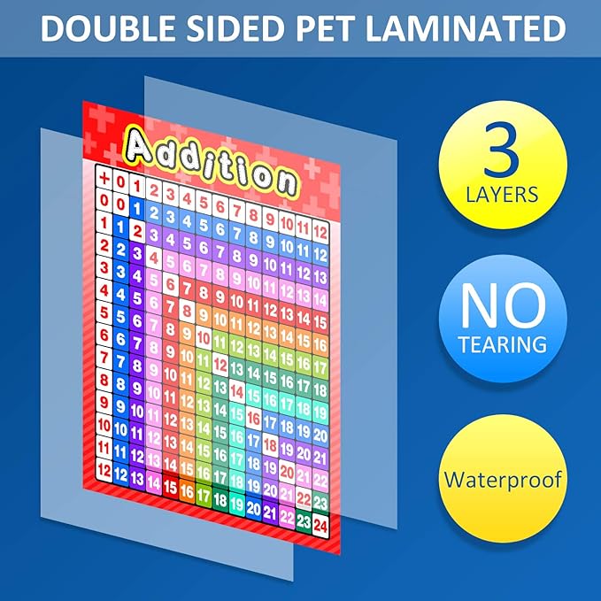 Blulu 12 Pcs Educational Math Posters for Kids Multiplication Chart Division Addition Subtraction Posters Laminated Times Table Chart for Elementary and Middle School Must Haves Decor, 16 x 11 "