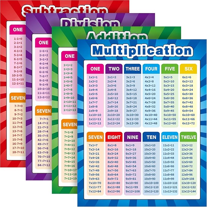 Outus 4 Pack Extra Large Educational Math Posters, Multiplication Chart Times Tables Chart 17 x 22 Inch Division Addition Subtraction Posters for Kids, Elementary Middle School Classroom