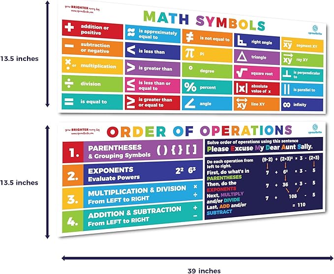 Sproutbrite Math Poster - PEMDAS Boho/Bright Banner for Classroom Decor - Middle & High School
