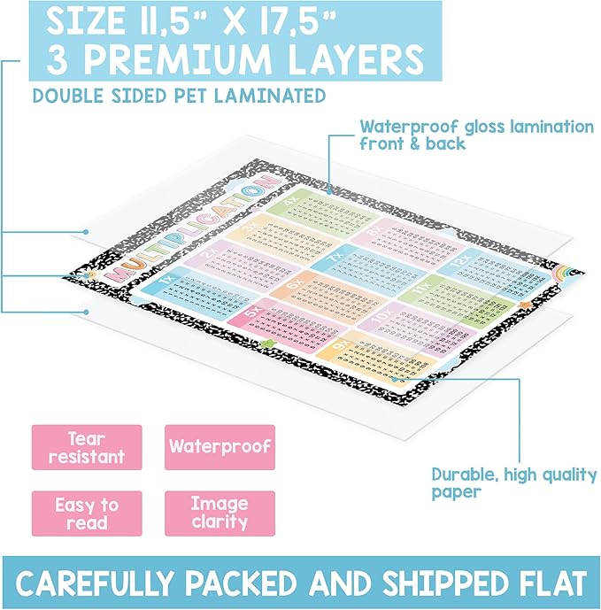 Math Posters - Math Classroom Supplies for Teachers, Decorations for Elementary, Middle, High School, Mathematics Education, Essential Classroom Signs Must Haves (Composition Notebook)