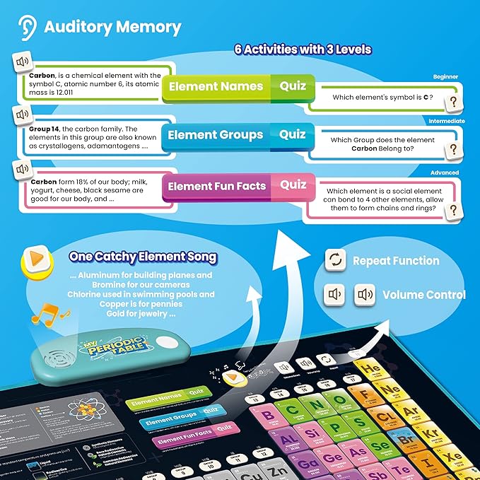 BEST LEARNING i-Poster My Periodic Table – Interactive Talking Periodic Table for Kids Ages 8-14 to Learn Elements, Symbols & Atomic Facts Through Sound and Quiz Play