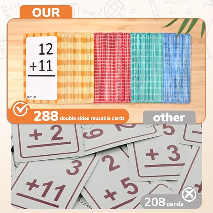 JoyCat 288 Math Flash Cards Set of 4- Multiplication, Division, Addition and Subtraction Flashcards for Kids 1st 2nd 3rd 4th 5th Grade or Kindergarten Homeschool Supplies