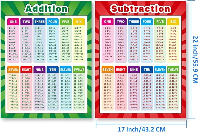 Outus 4 Pack Extra Large Educational Math Posters, Multiplication Chart Times Tables Chart 17 x 22 Inch Division Addition Subtraction Posters for Kids, Elementary Middle School Classroom