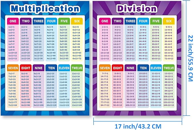 2 Pack Extra Large Educational Math Posters, Multiplication Posters Times Tables Chart 17 x 22 Inch Multiplication Division Addition Subtraction Charts for Kids, Elementary Middle School Classroom