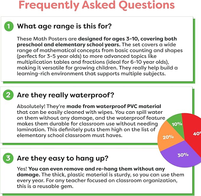 Momo & Nashi Multiplication Chart & Math Posters for Elementary School - 13pc Math Learning Posters for Kids Ages 3-5 6-10 - 16”x11” Educational Classroom Must Haves Elementary School Decor