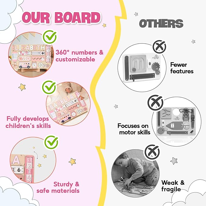 Personalized Large Busy Board for Toddlers - Montessori Busy Board - Montessori Toys for 1 Year Old Baby Boys Girls - Sensory Toys for Toddlers 1-3 - Peronalized Baby Gift