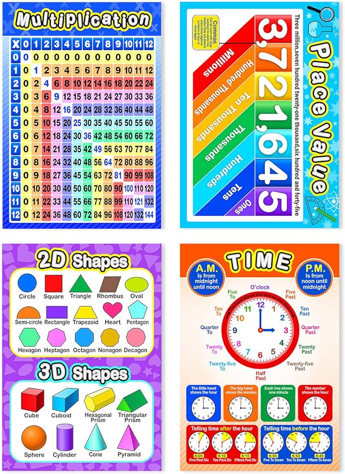 Blulu 12 Pcs Educational Math Posters for Kids Multiplication Chart Division Addition Subtraction Posters Laminated Times Table Chart for Elementary and Middle School Must Haves Decor, 16 x 11 "