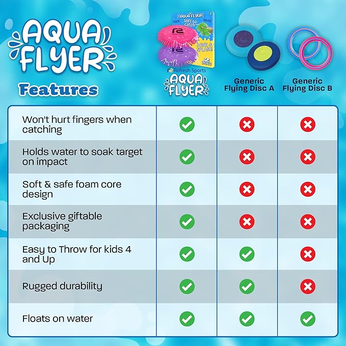 Beach Flying Disc Pool Toy: 2 Pack Water Discs for Kids - Soaks The Target On Impact - Best Outdoor Swimming Pool Toys for Kids - Fun Beach Games & Soft Game Water Toys For Girls Ages 4-8 8-12 +