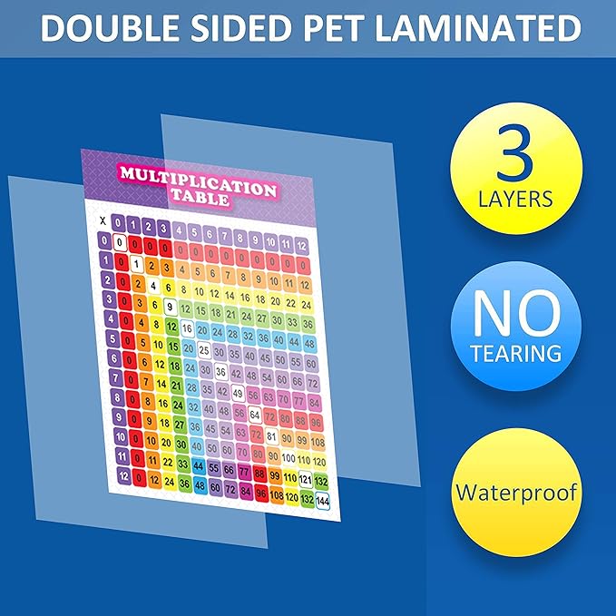Youngever 13 Pack Laminated Educational Math Posters for Kids, Classroom Teach Multiplication Division Subtraction Fraction Posters, Classroom Posters, Teaching Posters (22 x 17 inch)