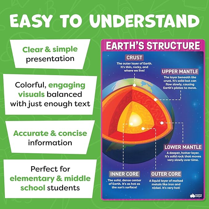 Science Posters for Classroom Middle School Elementary School - 12pc Science Classroom Decor Must Haves Posters Decorations - 17” x 11” - Scientific Method, Solar System, Matter, Animal Kingdom