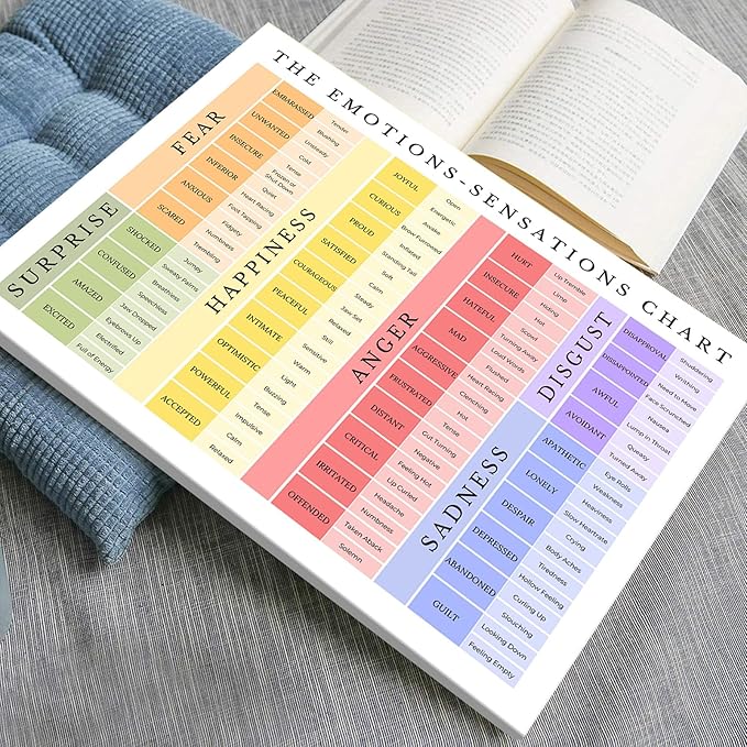 uoyien Feelings Chart For kids Mental Health Posters Emotions Chart Counsellor Psychology Art Print Calm Corner Special Education Classroom Decorations Preschool Classroom Supplies Framed 16x24in